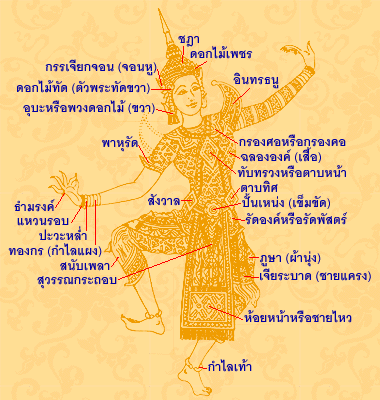 ภาพประกอบ 1