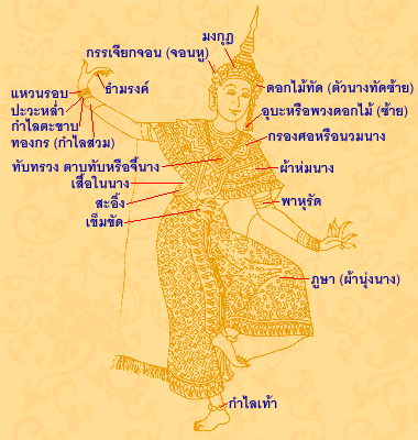 ภาพประกอบ 2