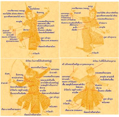 ภาพประกอบ 3