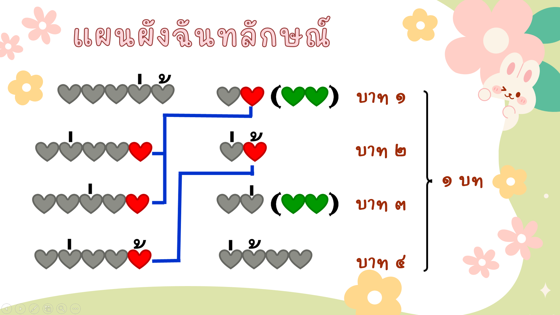 ภาพประกอบ 2