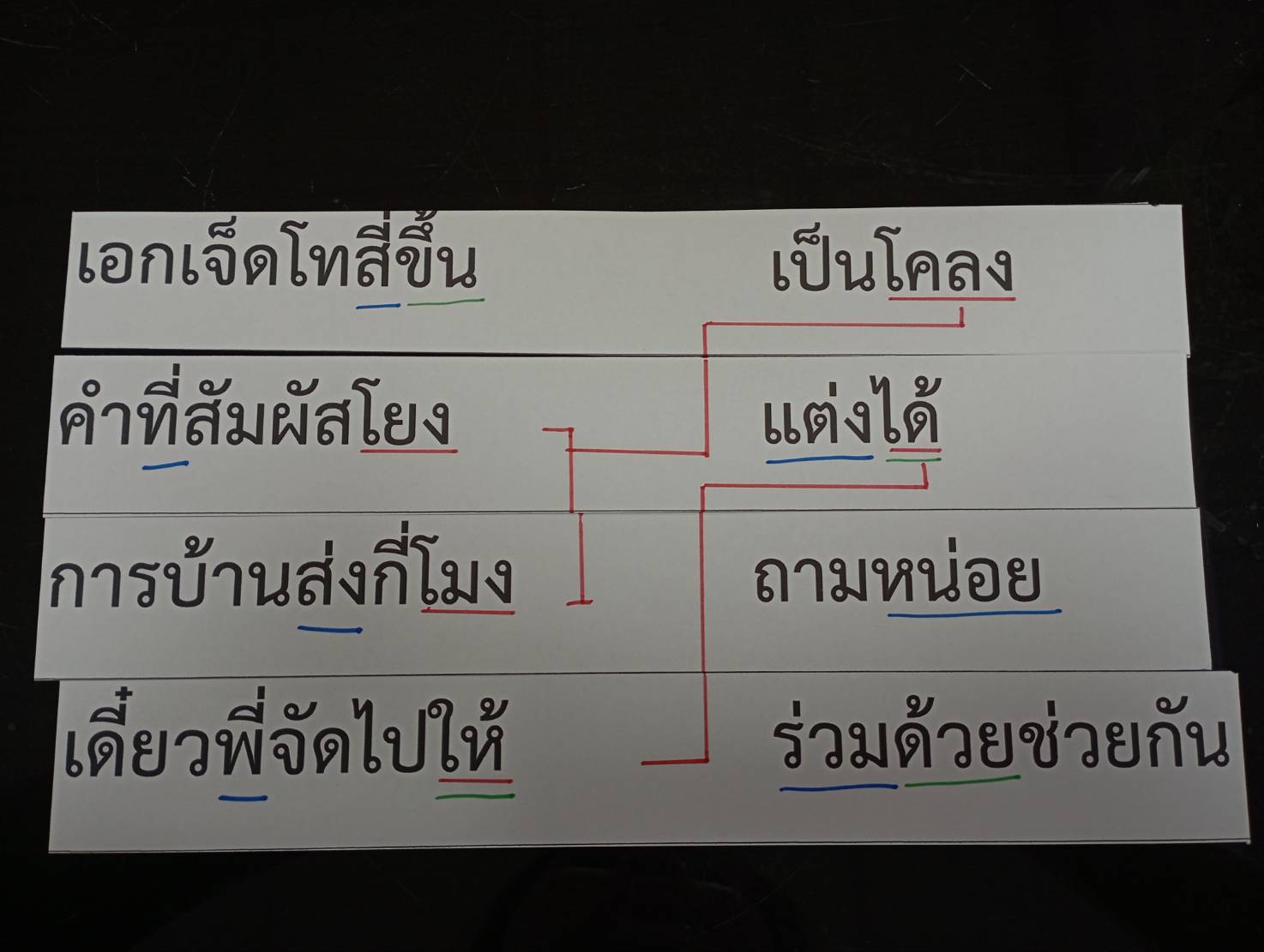 ภาพประกอบ 3