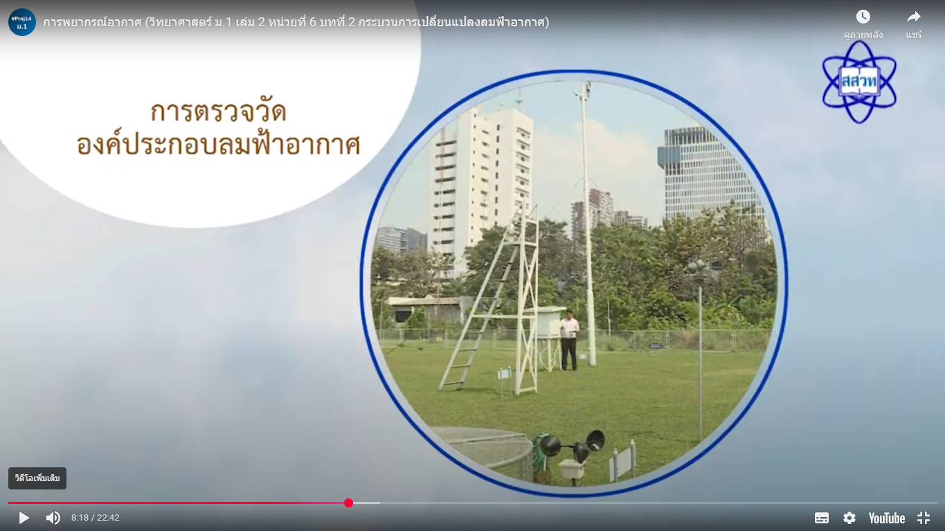 ภาพประกอบ 1