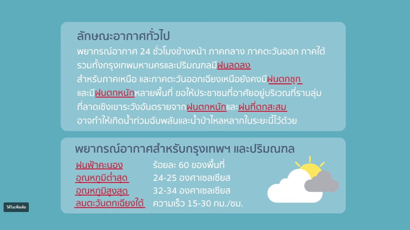 ภาพประกอบ 2