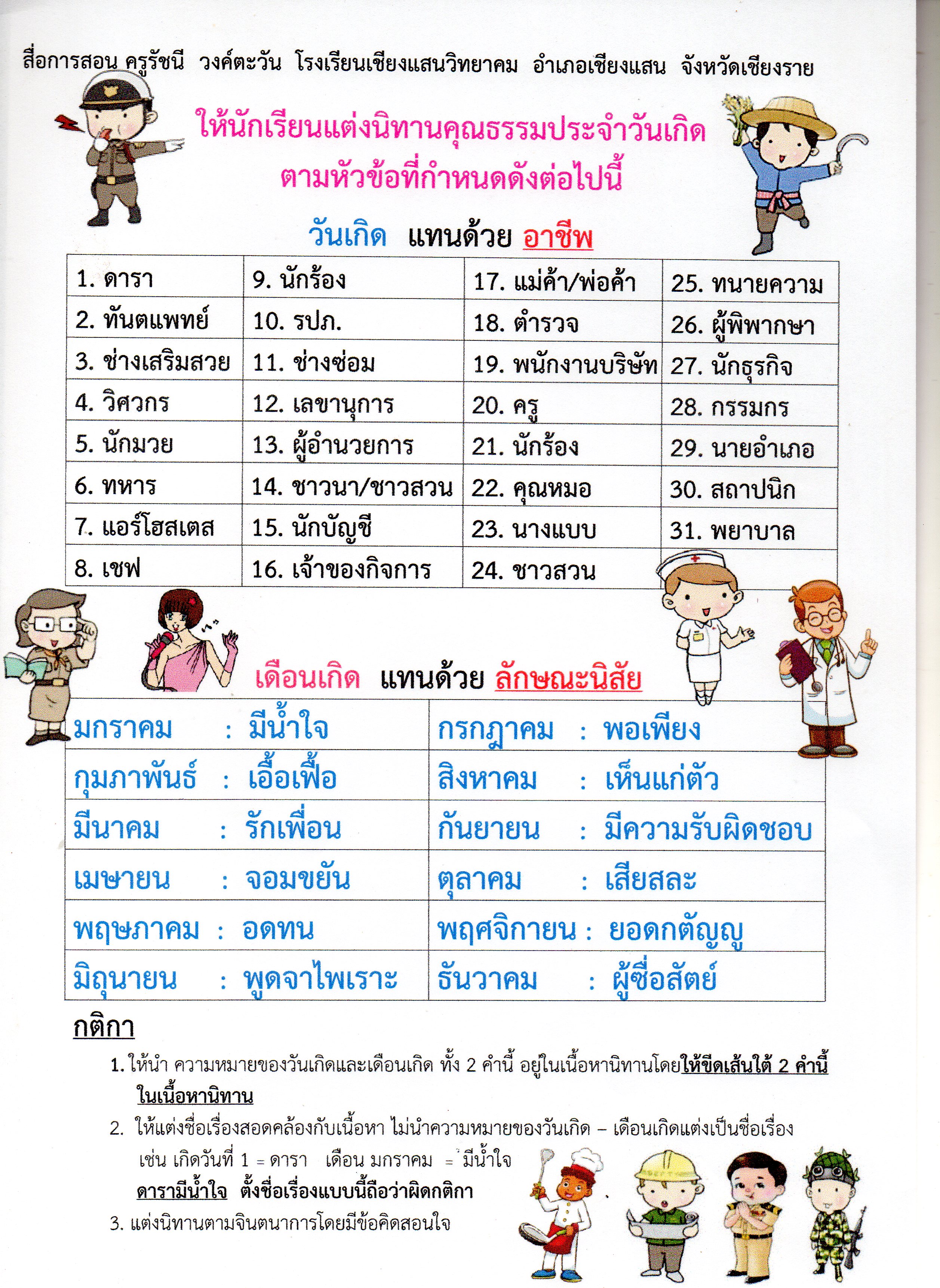 ภาพประกอบ 1
