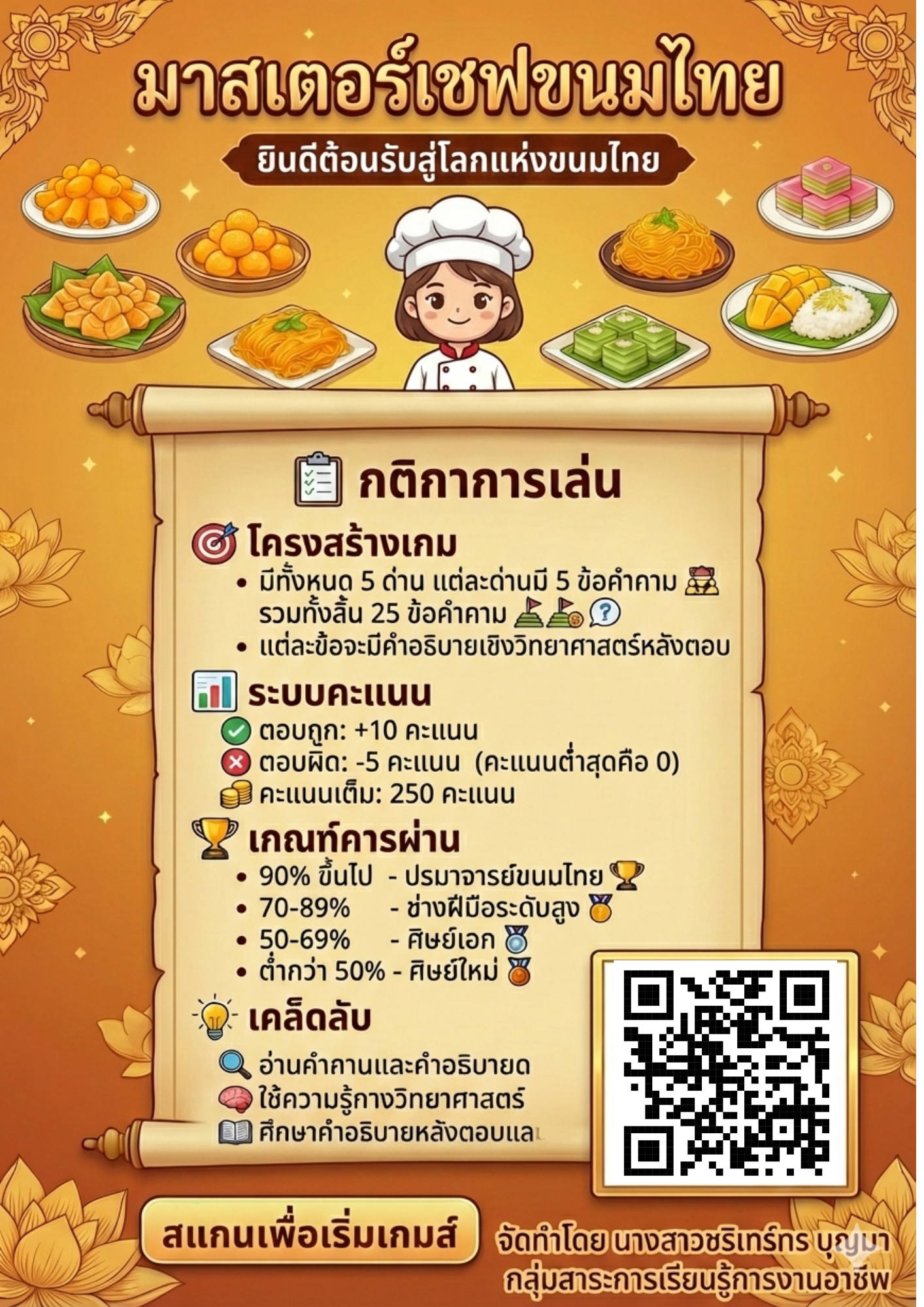 ภาพประกอบ 1