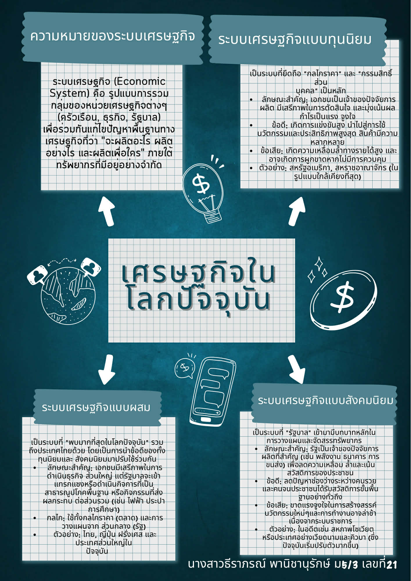 ภาพประกอบ 1