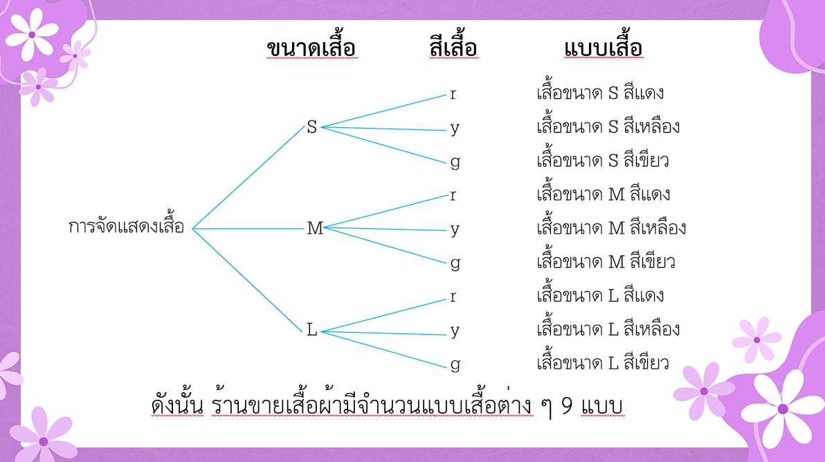 ภาพประกอบ 2