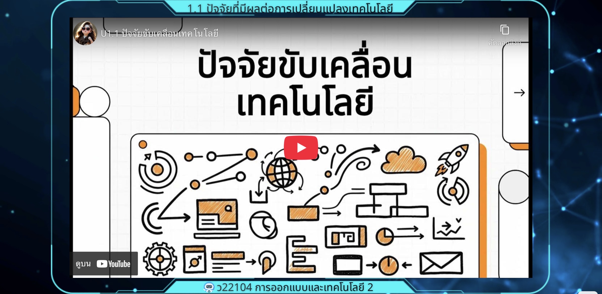 ภาพประกอบ 3