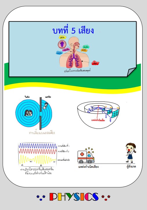 ภาพประกอบ 4