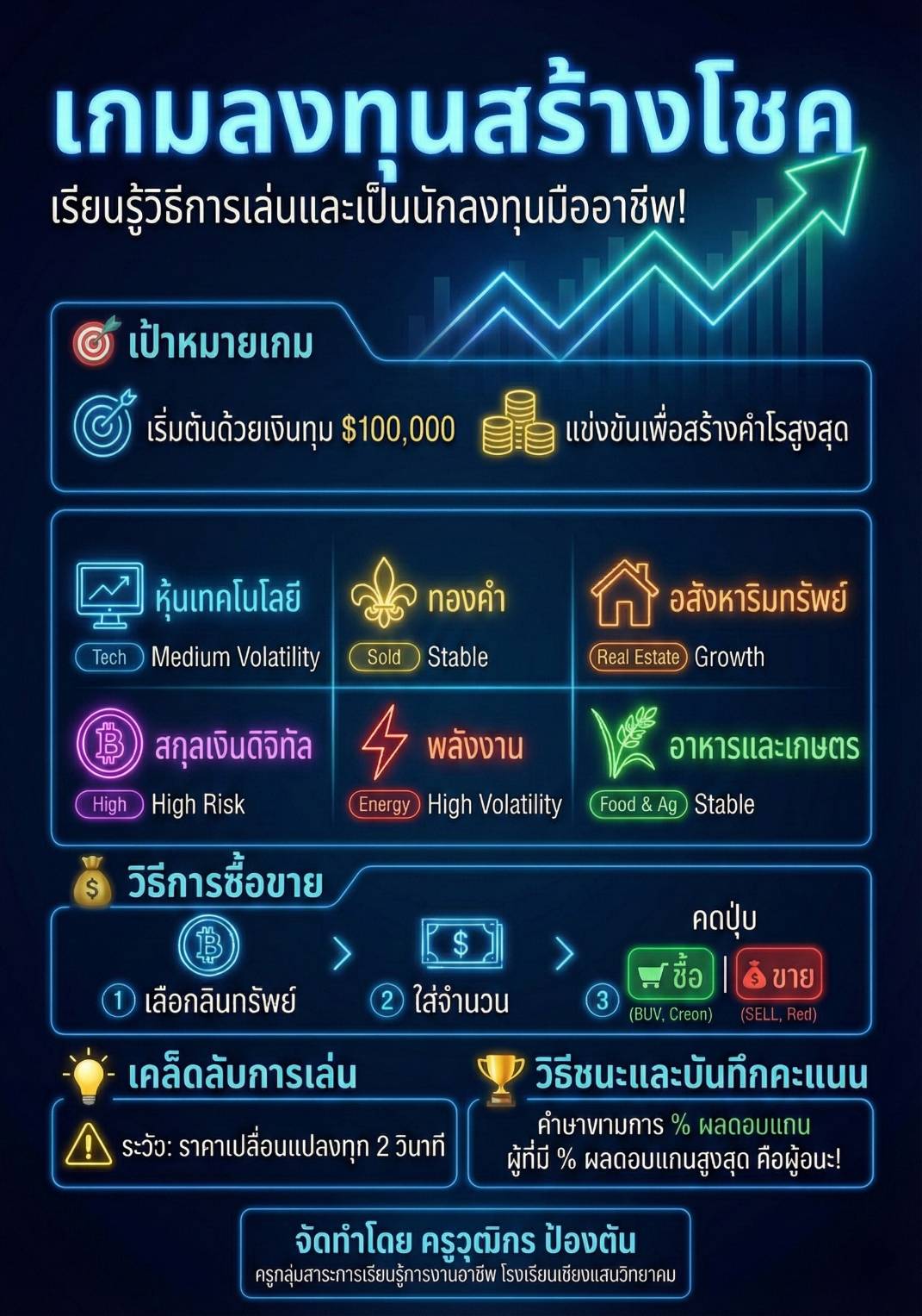 ภาพประกอบ 1