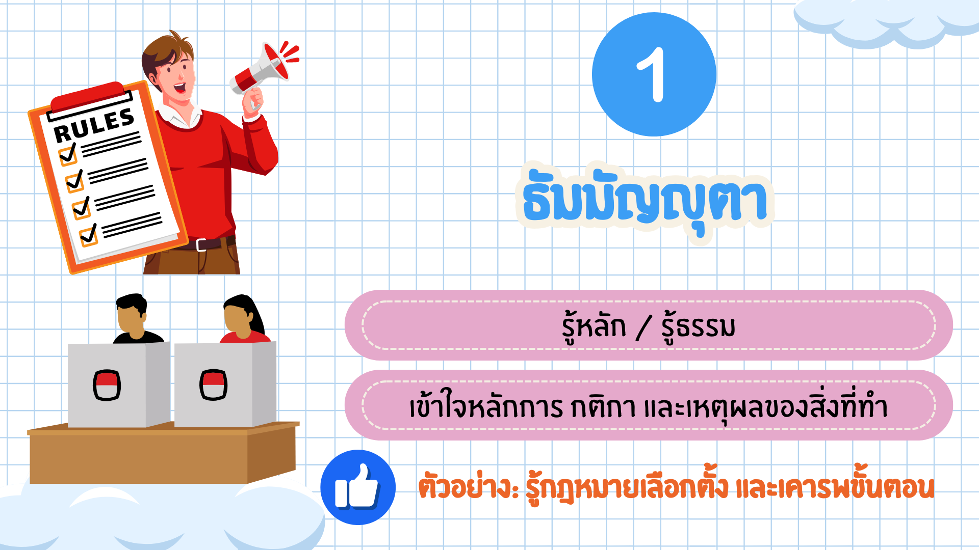 ภาพประกอบ 1