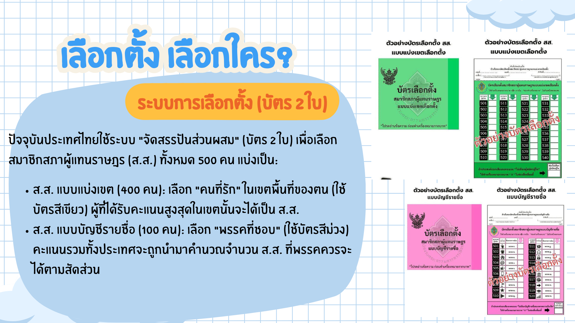 ภาพประกอบ 2