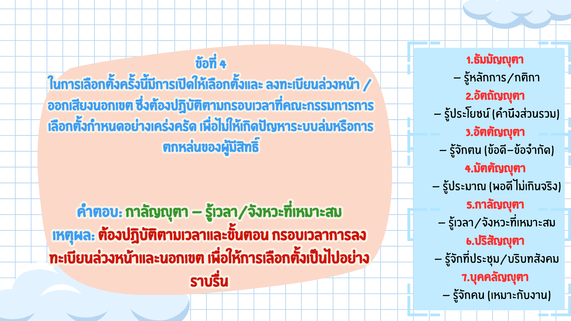 ภาพประกอบ 4