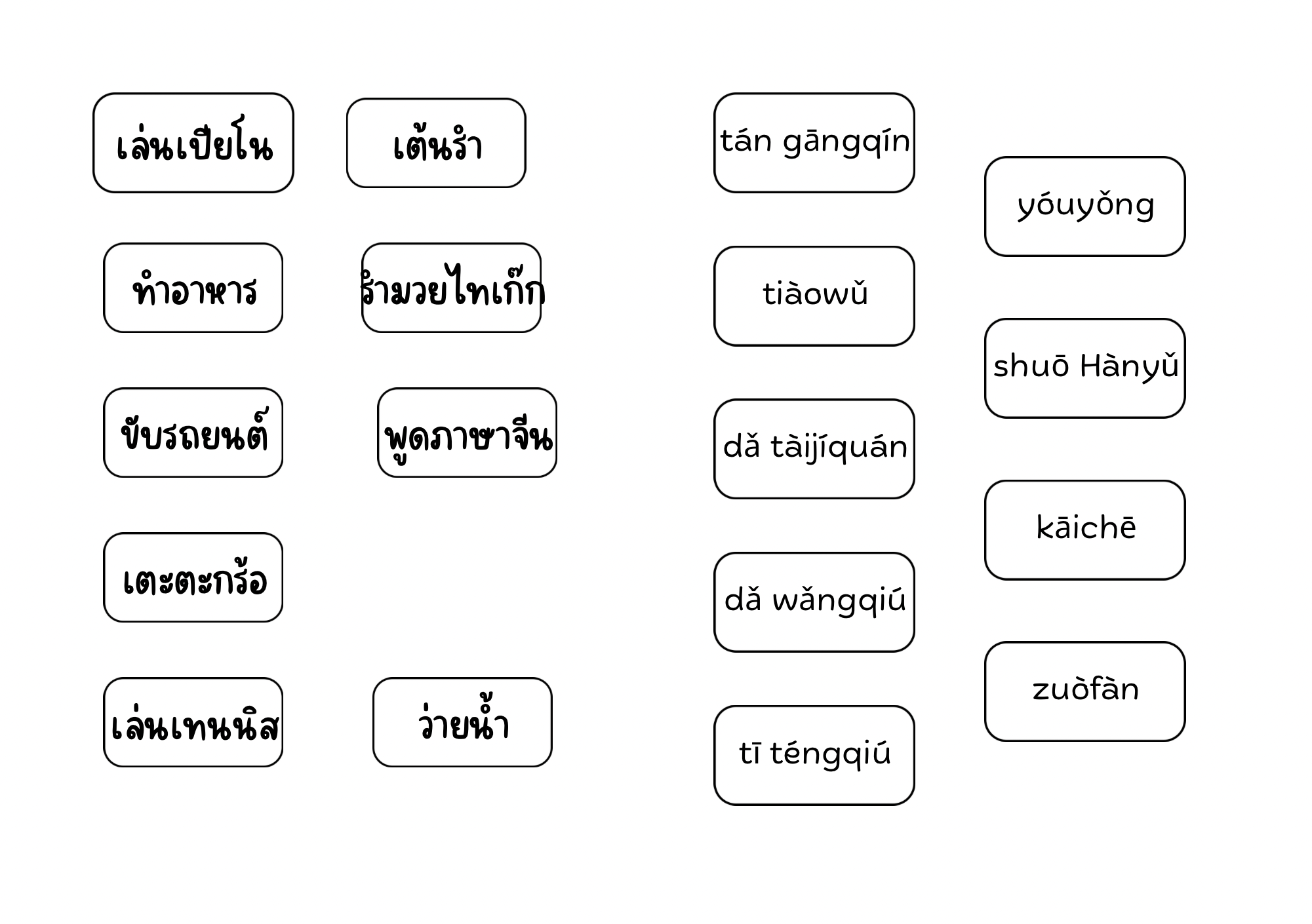 ภาพประกอบ 4