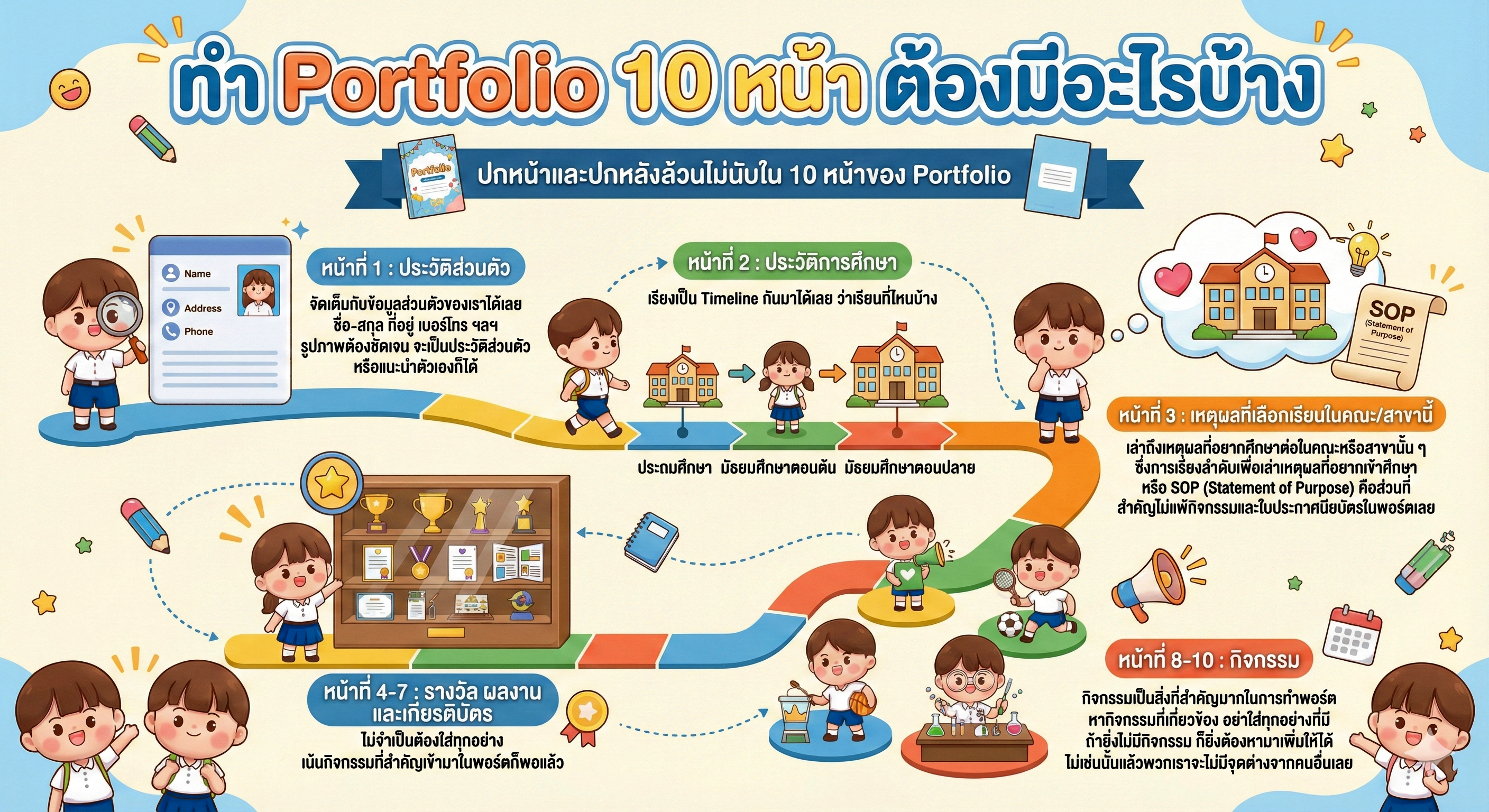 ภาพประกอบ 3